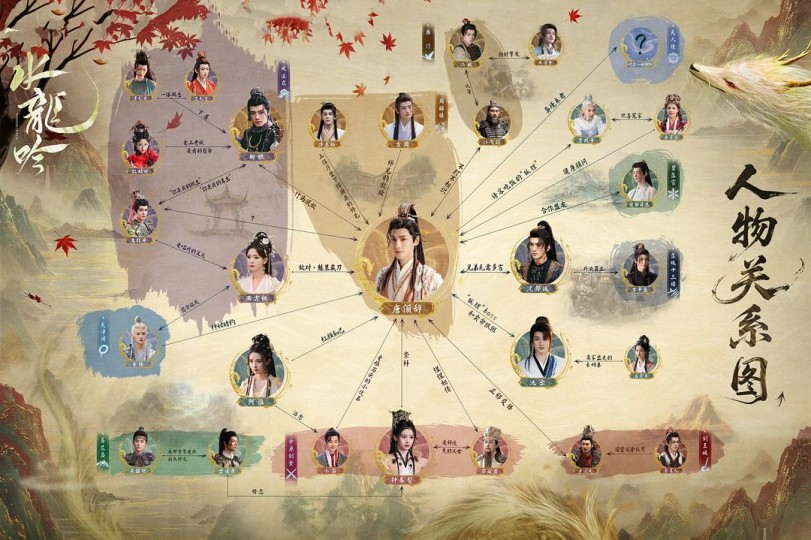 解读《水龙吟》，盘点各方阵营，总结帮派关系